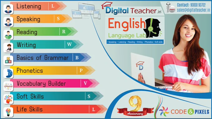 software help learners improve their English reading, listening and speaking skills quickly and easily.