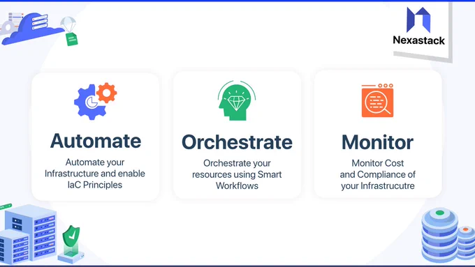 Nexastack helps you Automate, Orchestrate and Monitor 