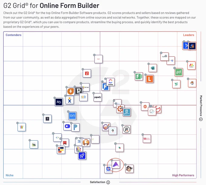 G2 Grid - Online Form Builder
