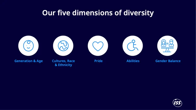 Corporate Responsibility Report - Diversity 