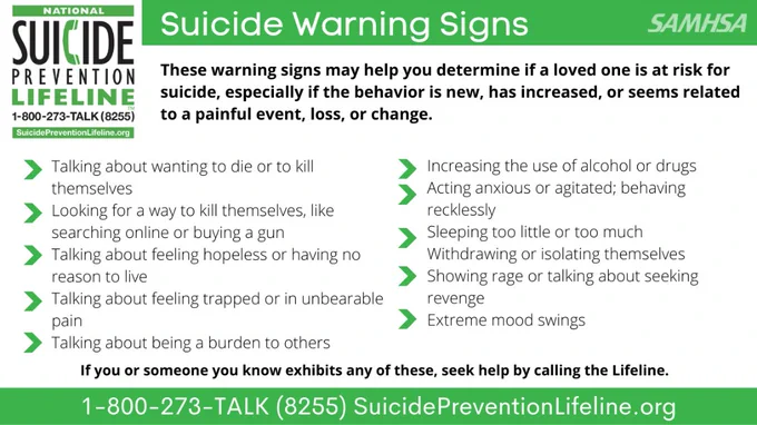 Suicide warning signs
Talking about wanting to die or to kill themselves
Looking for a way to kill themselves, like searching online or buying a gun
Talking about feeling hopeless or having no reason to live
Talking about feeling trapped or in unbearable pain
Talking about being a burden to others
Increasing the use of alcohol or drugs
Acting anxious or agitated; behaving recklessly
Sleeping too little or too much
Withdrawing or isolating themselves
Showing rage or talking about seeking revenge
Extreme mood swings
1-800-273-TALK (8255)
SuicidePreventionLifeline.org
