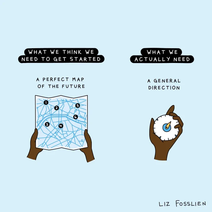 An illustration in two panels. The first is titled, “What we think we need to get started,” and shows two hands holding a map with the label, “A perfect map of the future.” The second is titled, “What we actually need,” and shows a hand holding a compass labeled, “A general direction.”