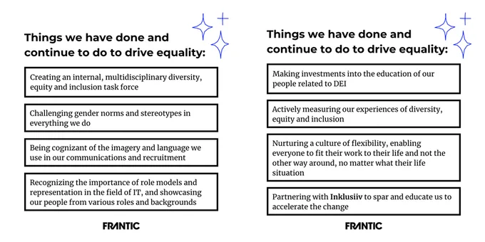 Things we have done and continue to do to drive equality:
Creating an internal, multidisciplinary diversity, equity and inclusion task force.
Challenging gender norms and stereotypes in everything we do:
Being cognizant of the imagery and language we use in our communications and recruitment.
Recognizing the importance of role models and representation in the field of IT, and showcasing our people from various roles and backgrounds.
Making investments into the education of our people related to DEI. 
Actively measuring our experiences of diversity, equity and inclusion. 
Nurturing a culture of flexibility, enabling everyone to fit their work to their life and not the other way around, no matter what their life situation.
Partnering with Inklusiiv to spar and educate us to accelerate the change.