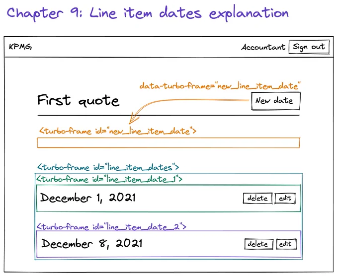 Example of a sketch from the Turbo Rails tutorial