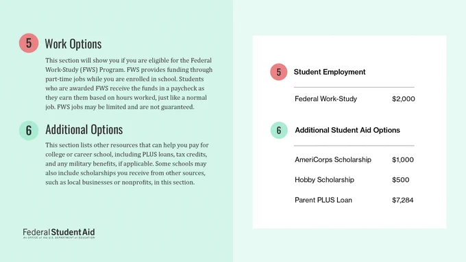 5. Work Options
This section will show you if you're eligible for the Federal Work-Study program. This program provides funding through part-time jobs while you're enrolled in school. Students who are awarded Federal Work-Study receive the funds in a paycheck as they earn them based on hours worked, just like a normal job. Federal Work-Study jobs may be limited and not guaranteed. 

6. Additional Options
This section lists other resources that can help you pay for college or career school, including PLUS loans, tax credits and any military benefits, if applicable. Some schools may also include scholarships you receive from other sources, such as local businesses or nonprofits, in this section.