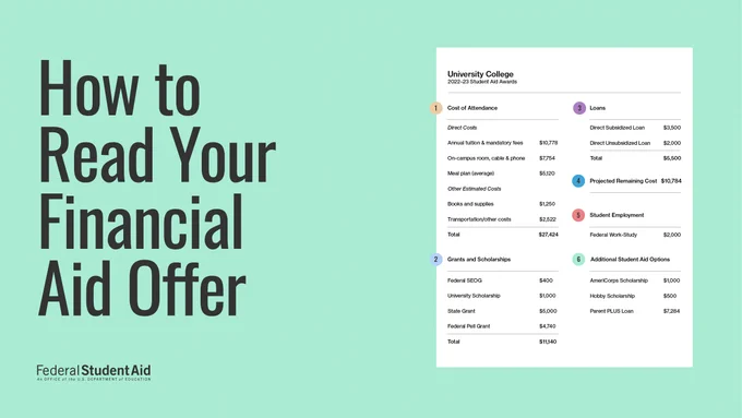 How to read your financial aid offer