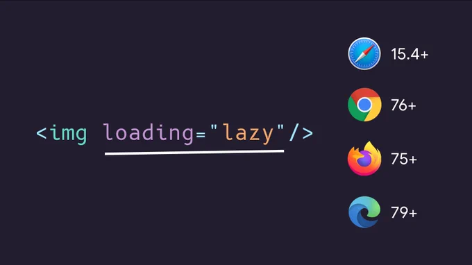 HTML image element with the loading="lazy" attribute next to the major browser icons and their supported version numbers.