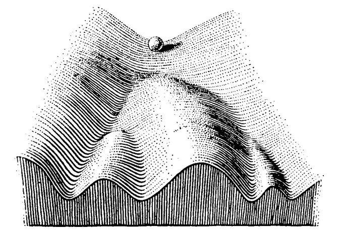 Waddington's landscape