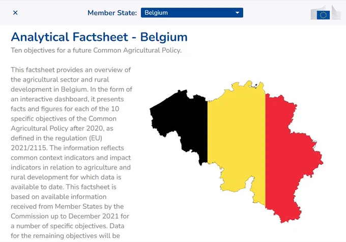 Screenshot of the factsheet for Belgium. It whos a map of Belgium coloured as the Belgian flag, the tile reads 'Analytical factsheet - Belgium. Ten objectives for a future common agricultural policy'.