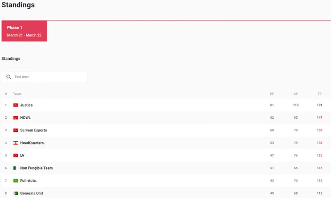 Roun1 Done!