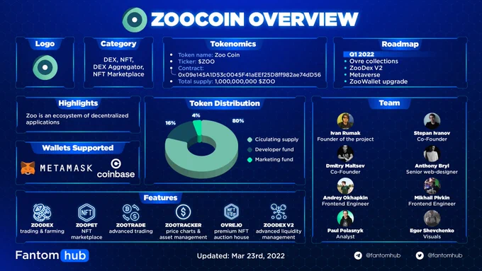 ZOOCOIN OVERVIEW
