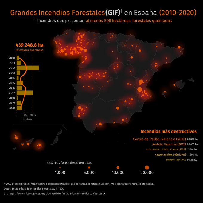 Mapa con la distribución de grandes incendios forestales (más de 500 hectáreas afectadas) en España en la última década