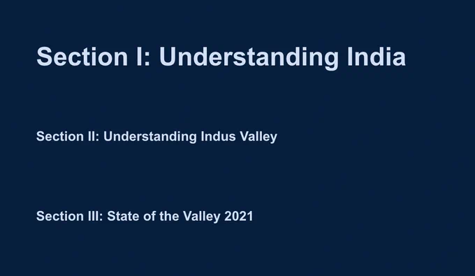Content Table for Indus Valley image.