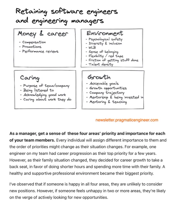 As a manager, get a sense of  these four areas’ priority and importance for each of your team members. Every individual will assign different importance to them and the order of priorities might change as their situation changes. For example, one engineer on my team had career progression as their top priority for a few years. However, as their family situation changed, they decided for career growth to take a back seat, in favor of doing shorter hours and spending more time with their family. A healthy and supportive professional environment became their biggest priority.

I’ve observed that if someone is happy in all four areas, they are unlikely to consider new positions. However, if someone feels unhappy in two or more areas, they’re likely on the verge of actively looking for new opportunities.