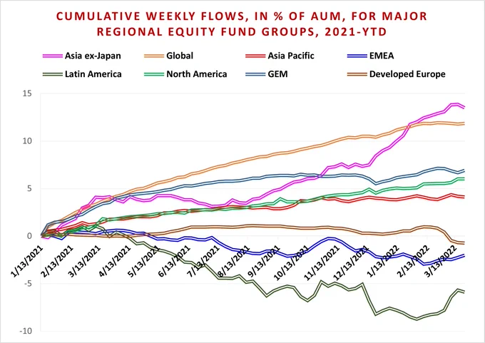 'China Funds have a moment in the shade'
