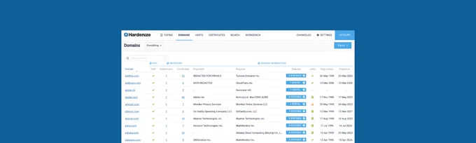 Hardenize Domain Name Monitoring Image
