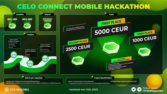 #CeloConnect #MobileHackathon

Are you ready to join?

Apr 1 - 3, 2022
Attico Bogatell, Barcelona
Attractive rewards

Criteria
#stablecoins
solving climate change via #blockchain
the potential to improve the lives of #Barcelona residents

#CeloMagazines #Celo
