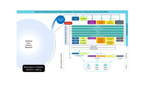 Ecosystem of health decision-making