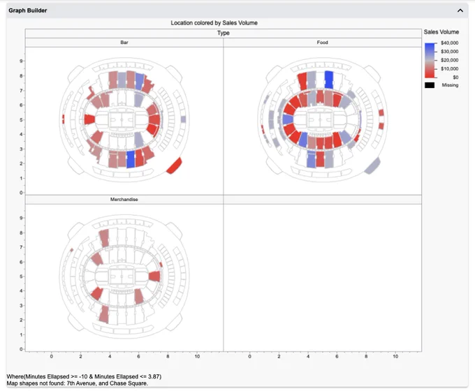 arena map with data created in JMP Graph Builder