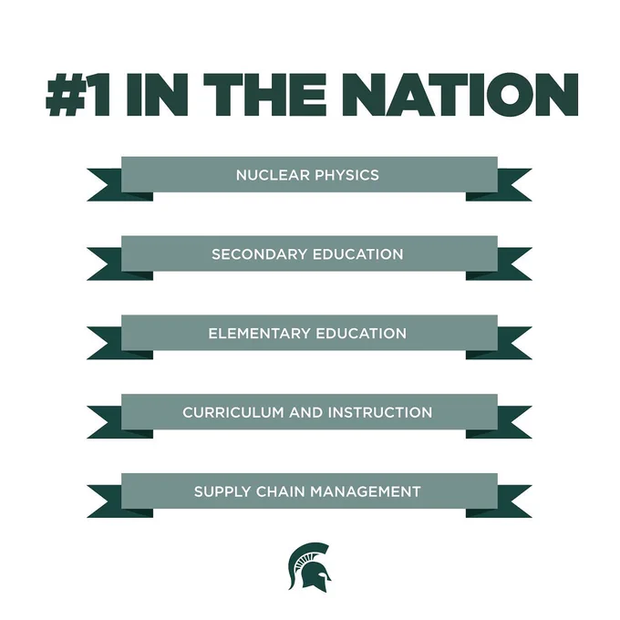 Graphic that says #1 in the nation in green on a white background and lists Nuclear physics, Curriculum and instruction, Elementary education, Secondary education and Supply chain/logistics as no. 1 programs