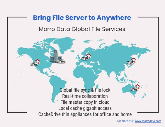Bring File Server to Cloud