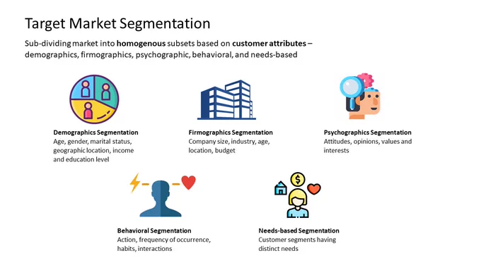 Target Market Segmentation