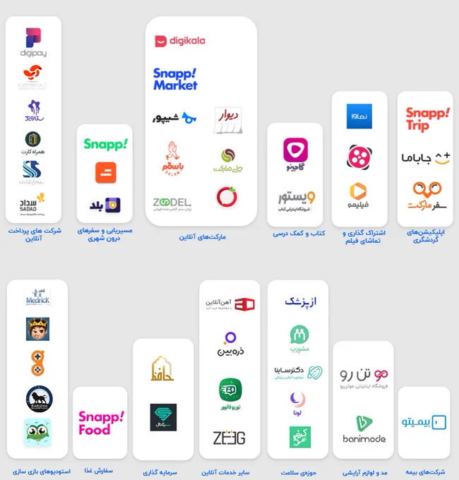 مشتریان تستادی