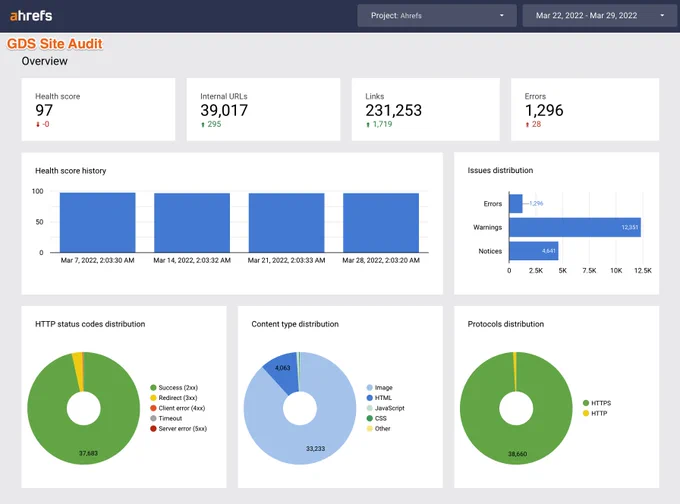 GDS connector: Site Audit