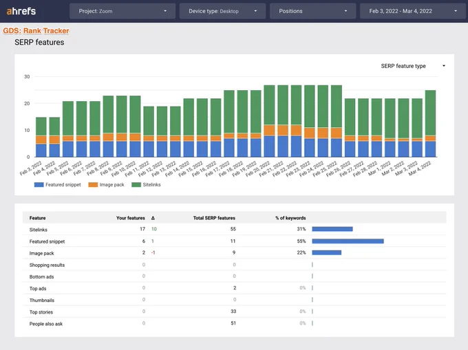 GDS connector: Rank Tracker SERP features