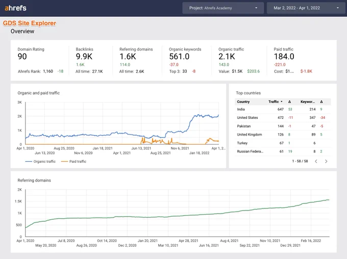 GDS connector: Site Explorer