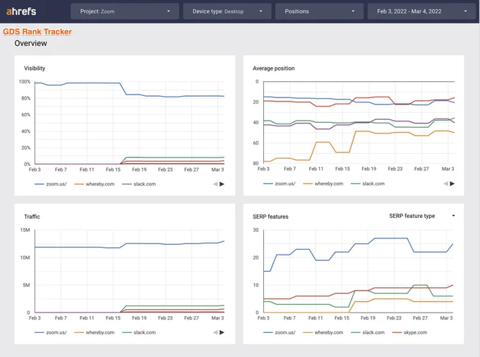 GDS connector: Rank Tracker overview