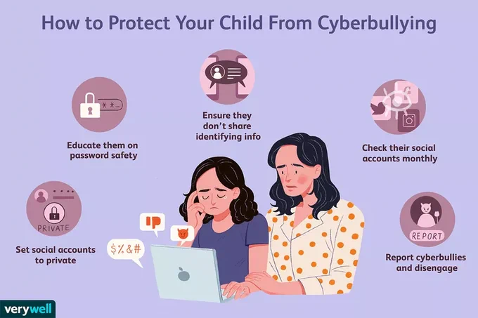 https://www.verywellfamily.com/how-to-prevent-cyberbullying-5113808
