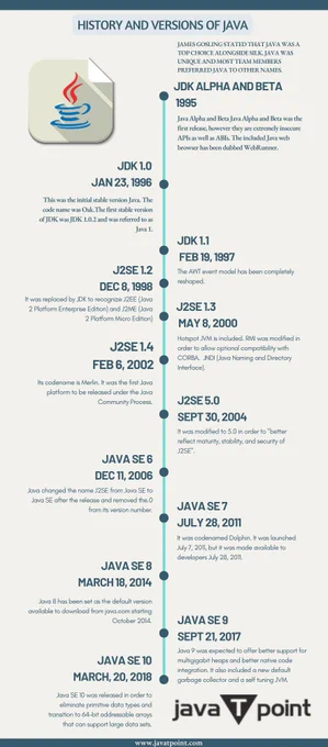 Java Version History - Detailed Overview