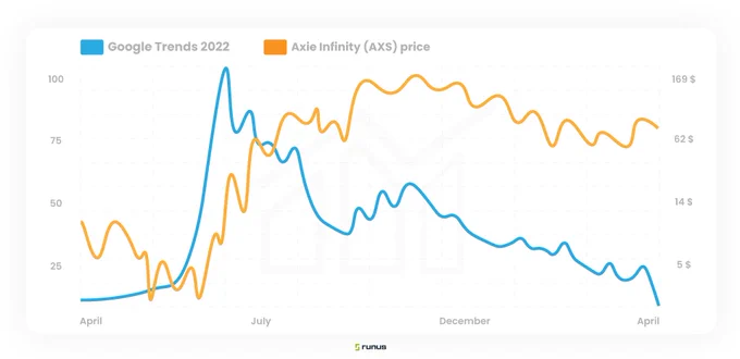 Google trends vs AXS