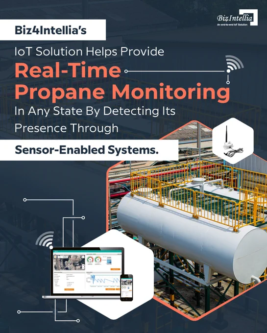 Biz4Intellia’s IoT solution helps provide real-time propane monitoring in any state by detecting its presence through sensor-enabled systems.