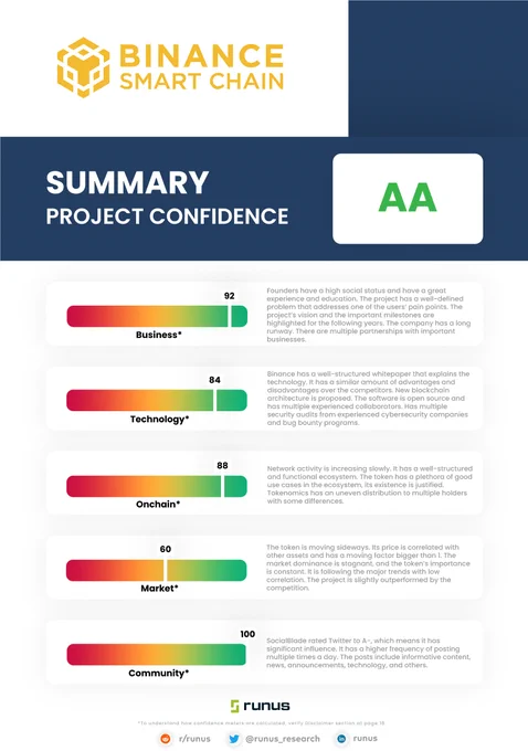 Binance summary