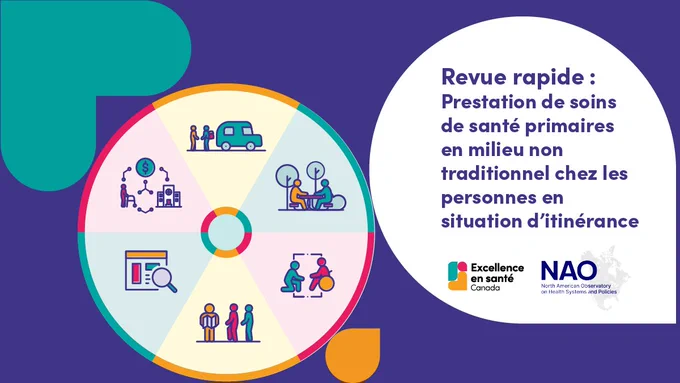 Graphique des éléments clés pour la prestation de services de soins primaires pour les personnes en situation d'itinérance. Texte : Revue rapide : Prestation de soins de santé primaires en milieu non traditionnel chez les personnes en situation d’itinérance. Logos HEC et NAO inclus.