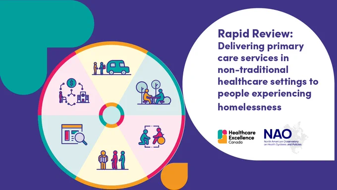 Graphic of key considerations for delivering primary care services to people experiencing homelessness. Text: Rapid review: Delivering primary care services in non-traditional healthcare settings to people experiencing homelessness. Healthcare Excellence Canada and the North American Observatory on Health Systems and Policies (NAO) logos included.