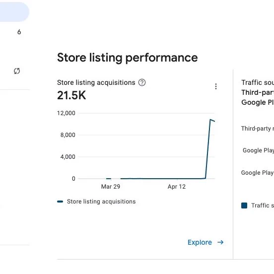 Play Store Downloads