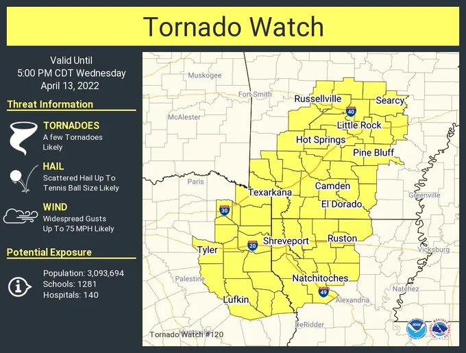 This graphic displays Tornado Watch watch number 120 plotted on a map. The watch is in effect until 5:00 PM CDT. The watch includes parts of Arkansas, Louisiana and Texas. The threats associated with this watch are a few tornadoes likely, scattered hail up to tennis ball size likely and widespread gusts up to 75 mph likely. There are 3,093,694 people in the watch along with 1281 schools and 140 hospitals.