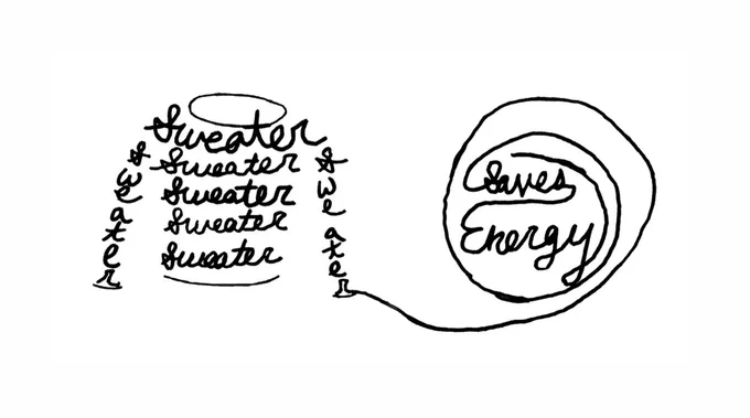 An illustration of an outline of a sweater that is drawn using the word "sweater". It also connects to a swirl that says "saves energy".