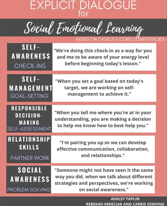 Chart titled 'Explicit Dialogue for Social-Emotional Learning' offering 5 different teacher quotes to frame 5 core competences of social-emotional learning to students.