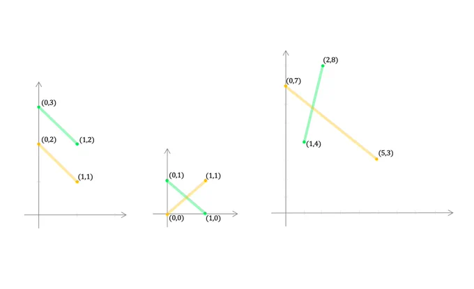 Parallel lines