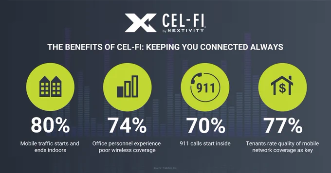 See how Cel-Fi solutions is the smart way for staying connected!