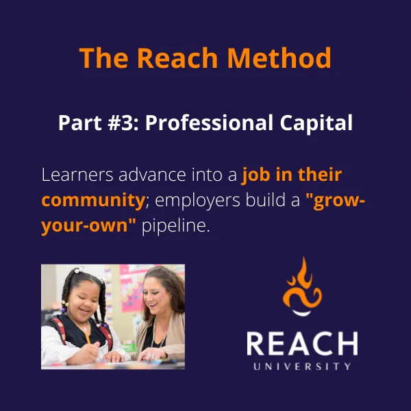 The Reach Method: Part #3, Professional Capital. Learners advance into a job in their community; employers build a "grow-your-own" pipeline.