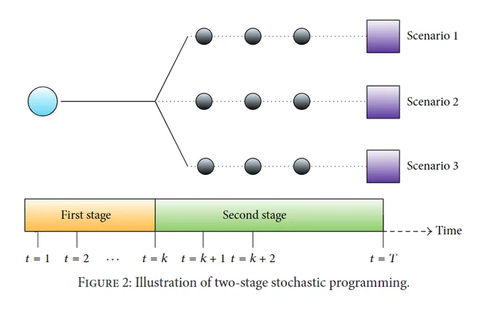 https://www.hindawi.com/journals/mpe/2015/741329/