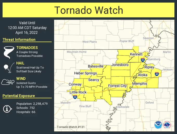 This graphic displays Tornado Watch watch number 131 plotted on a map. The watch is in effect until 12:00 AM CDT. The watch includes parts of Arkansas, Missouri and Tennessee. The threats associated with this watch are a couple strong tornadoes possible, scattered hail up to softball size likely and isolated gusts up to 70 mph possible. There are 2,298,479 people in the watch along with 752 schools and 66 hospitals.