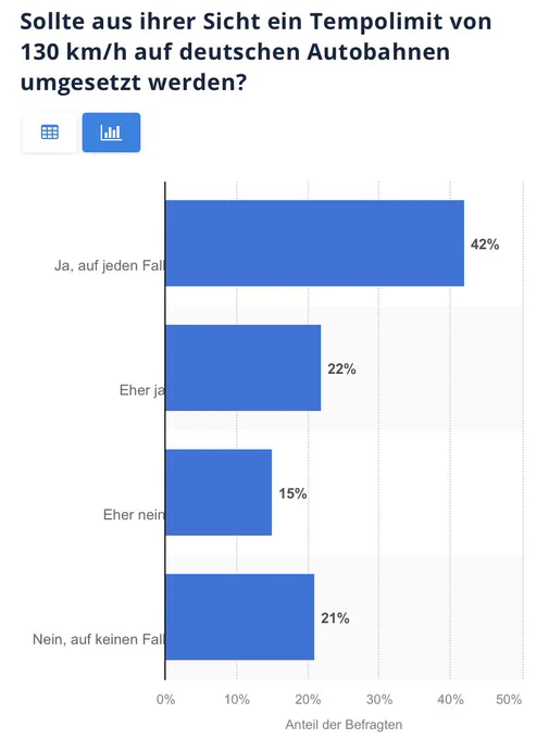 Via statista