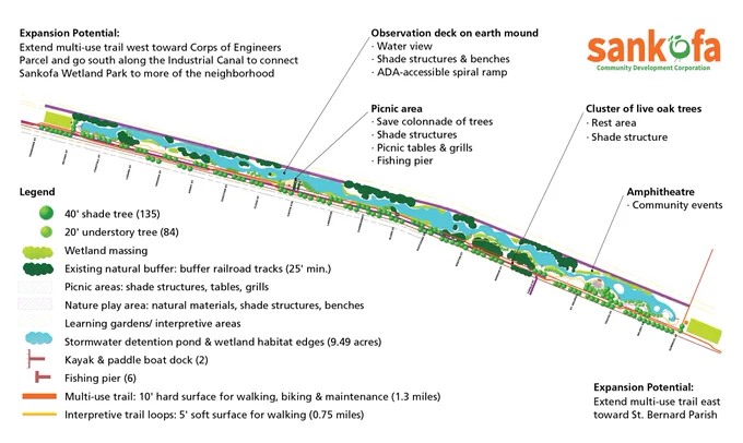 The concept master plan for Sankofa Wetland Park and Nature Trail. Plan was developed by the National Park Service.