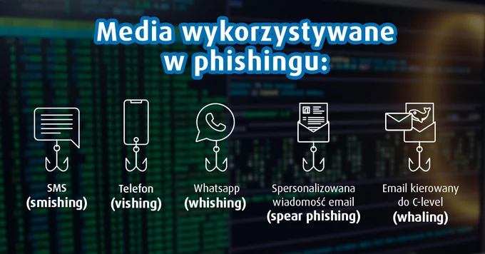 Media wykorzystywane w phishingu